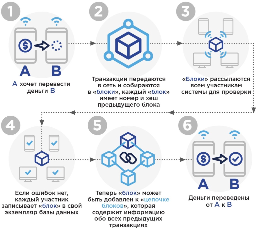 Какие правила нужно соблюдать при обмене криптовалюты?